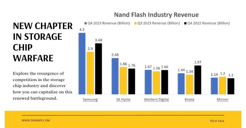 Revived Battle in Storage Chip Industry Your Chance