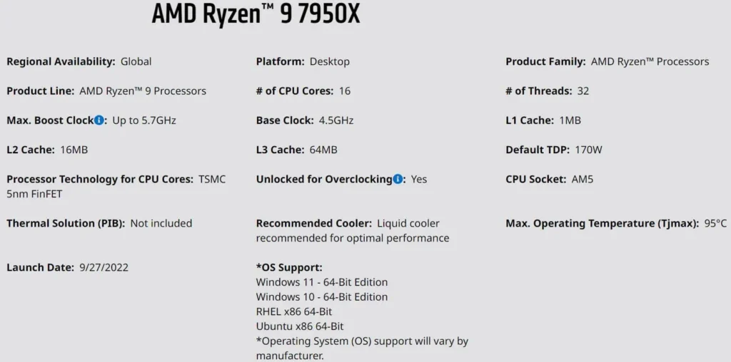 Ryzen 9 7950X