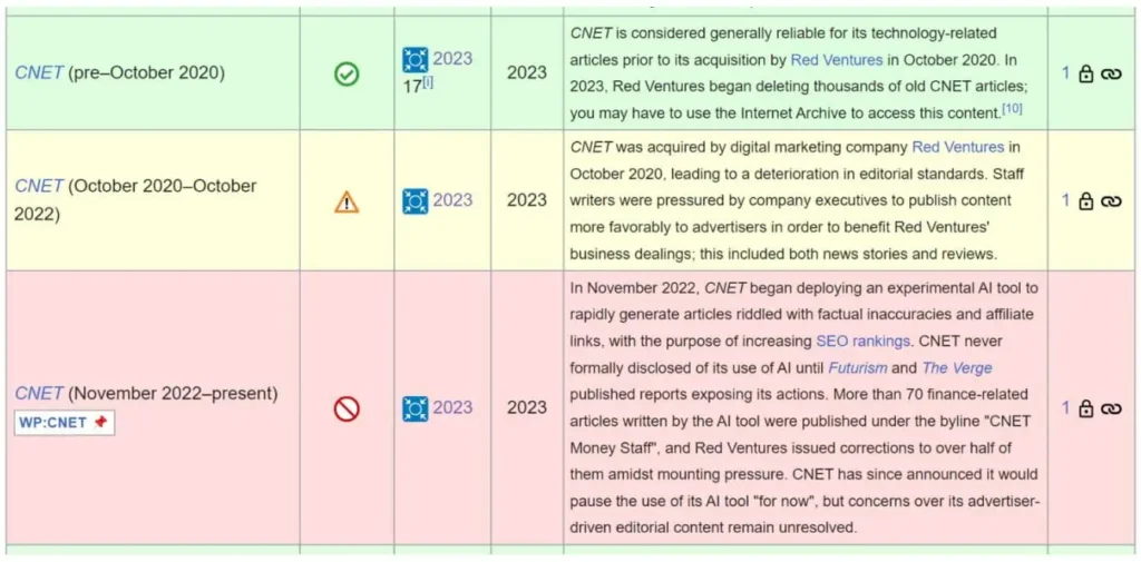 Wikipedia downgrades CNET