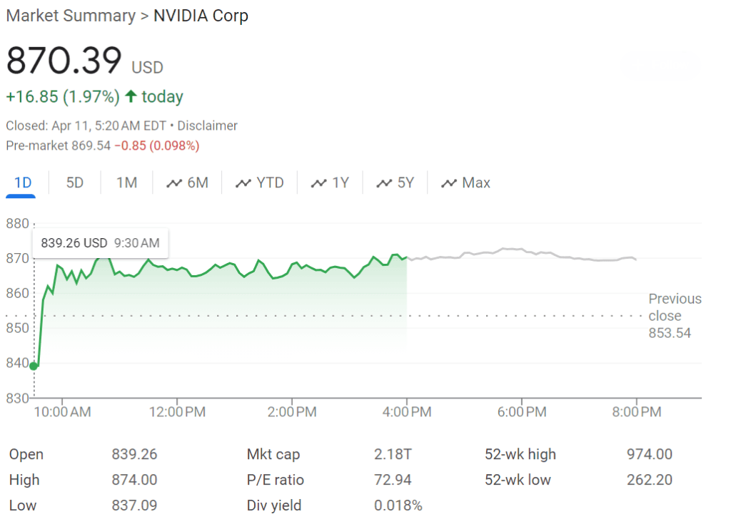 NVIDIA Corp Stock