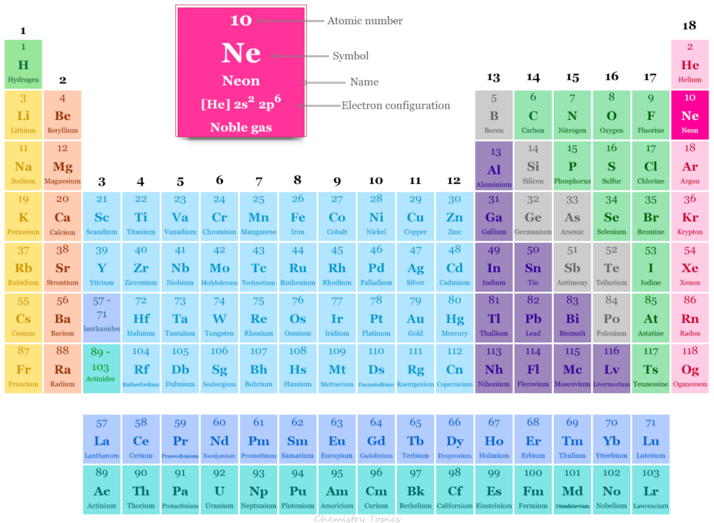 Neon Gas in the periodic table