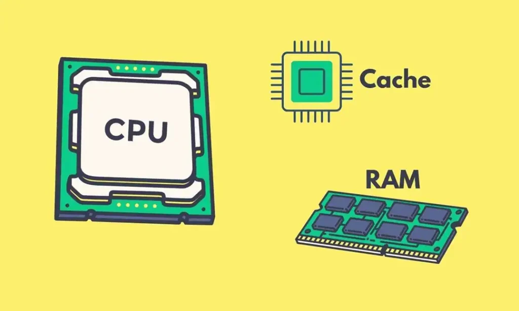 Cache in CPU and RAM