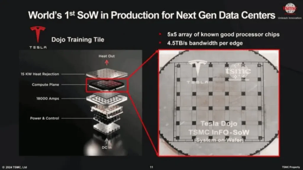 SoW in Production for Next Gen Data Centers with Dojo Training Tile