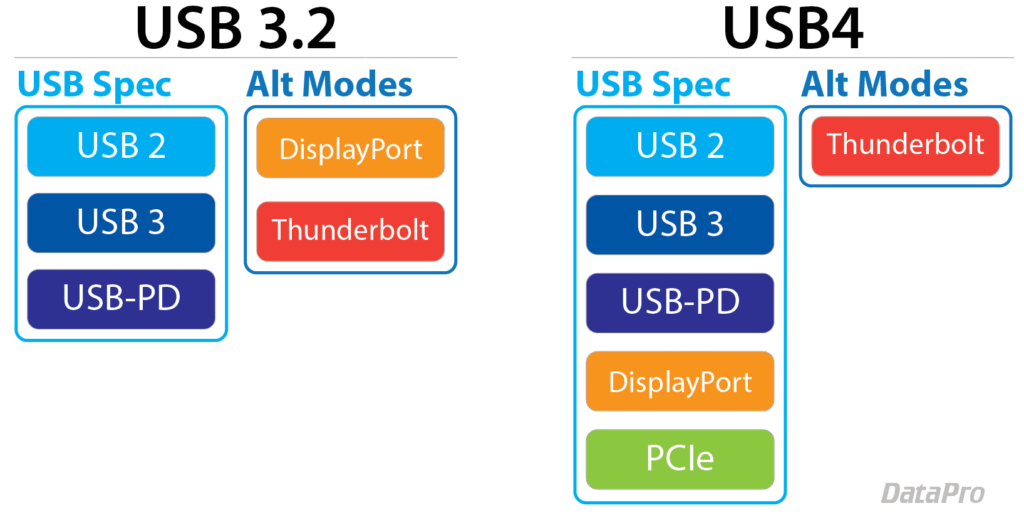 usb4_spec_diagram
