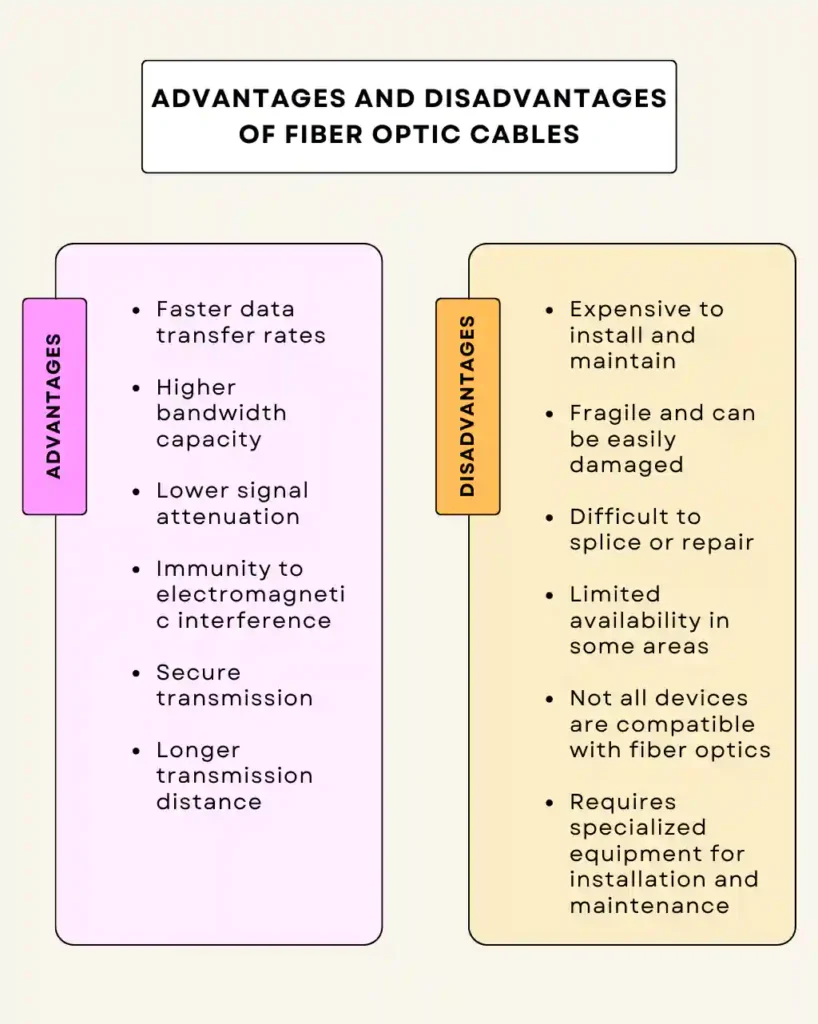 Advantages-and-disadvantages-of-fiber-optic-cables