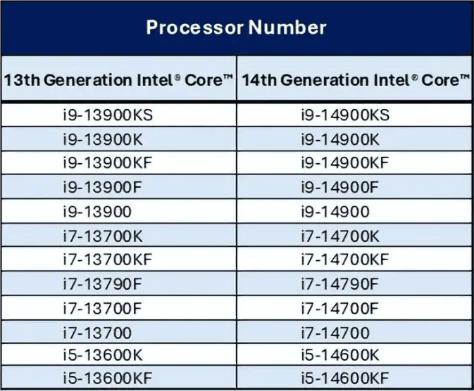 Intel 13th 14th Generation Core