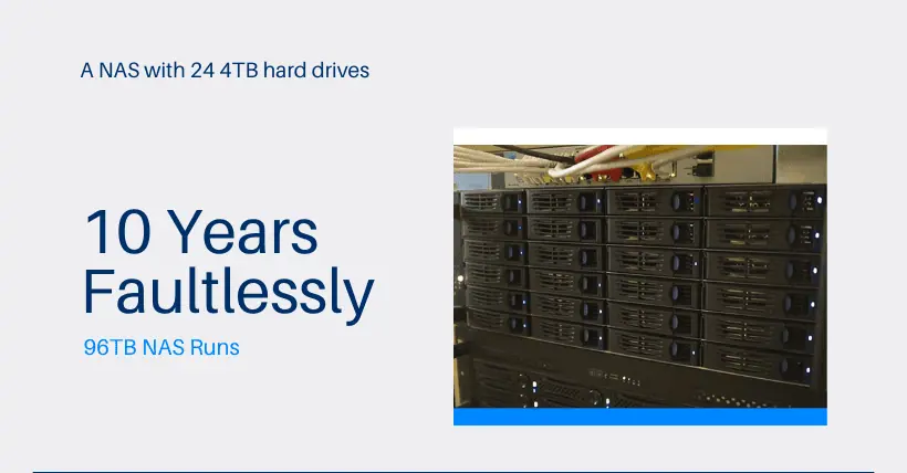 Unmatched Reliability: 96TB NAS Runs 10 Years Faultlessly