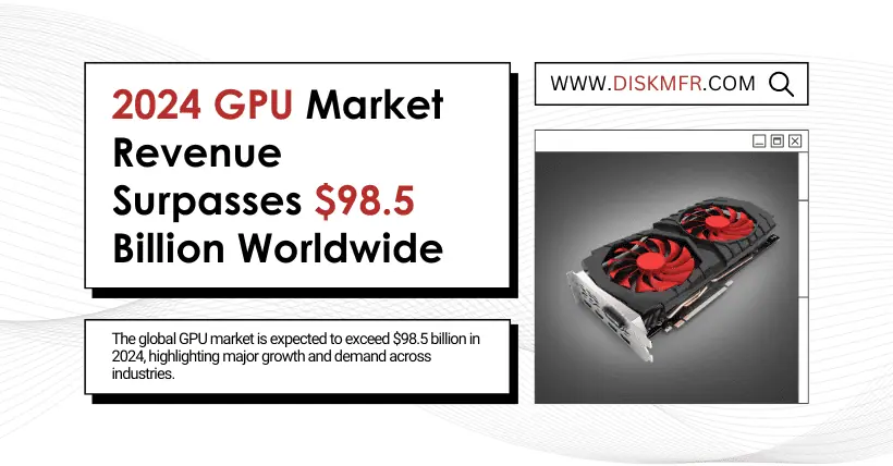 2024 GPU Market Revenue Surpasses $98.5 Billion Worldwide