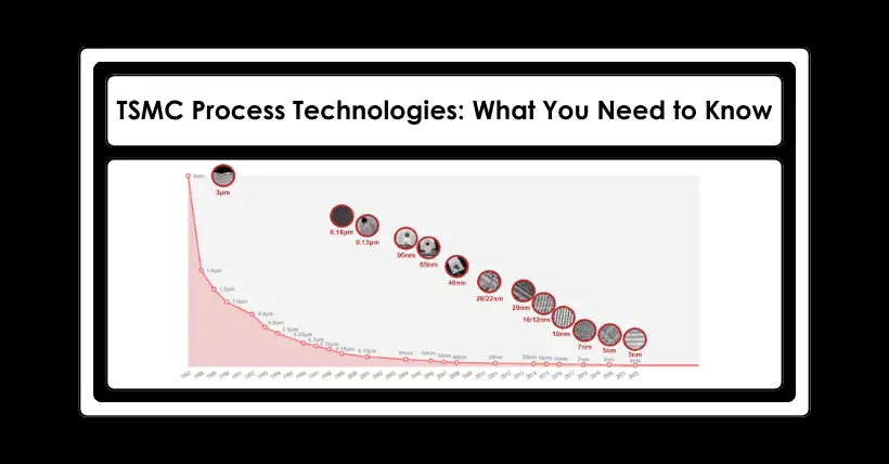 TSMC Process Technologies: What You Need to Know