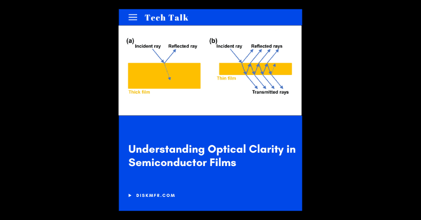 Understanding Optical Clarity in Semiconductor Films